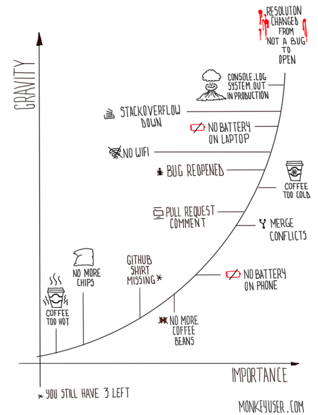 disaster scale