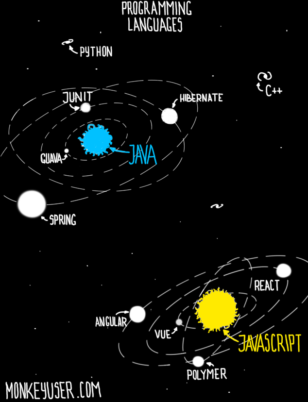 Java vs Javascript: For recruiters