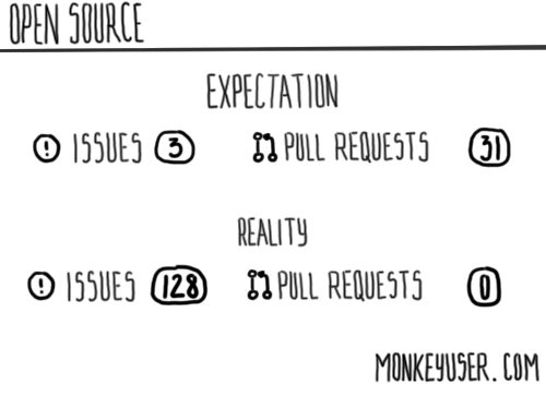 Open Source: Expectation vs. Reality