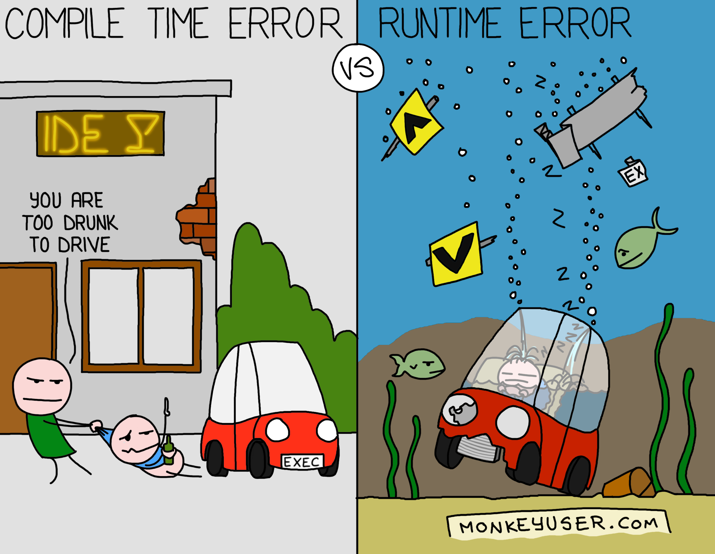 Compile vs Runtime Error