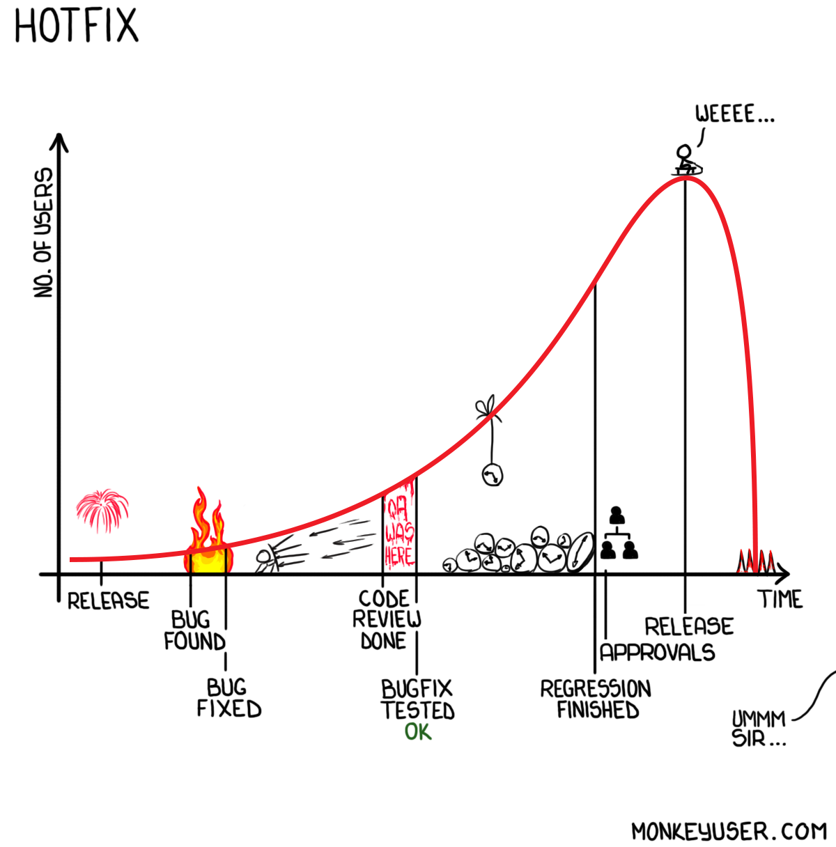 Hotfix