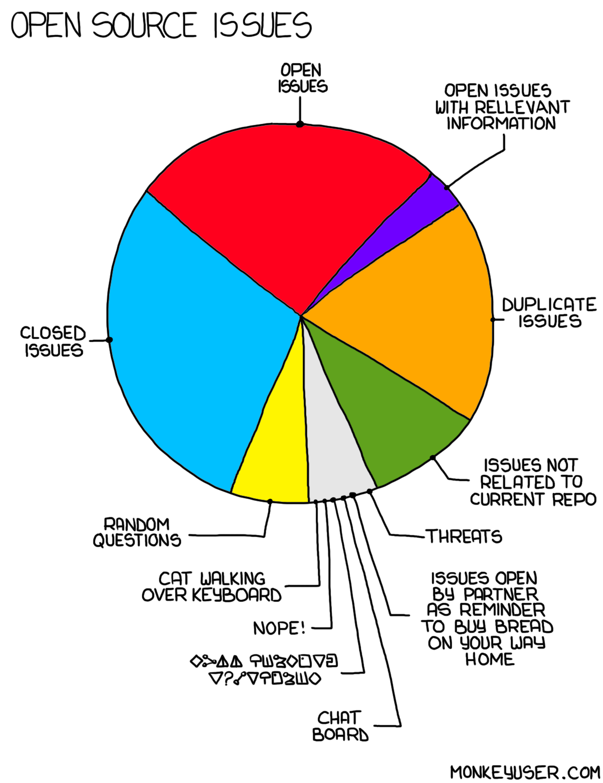 The oops and downs of open source