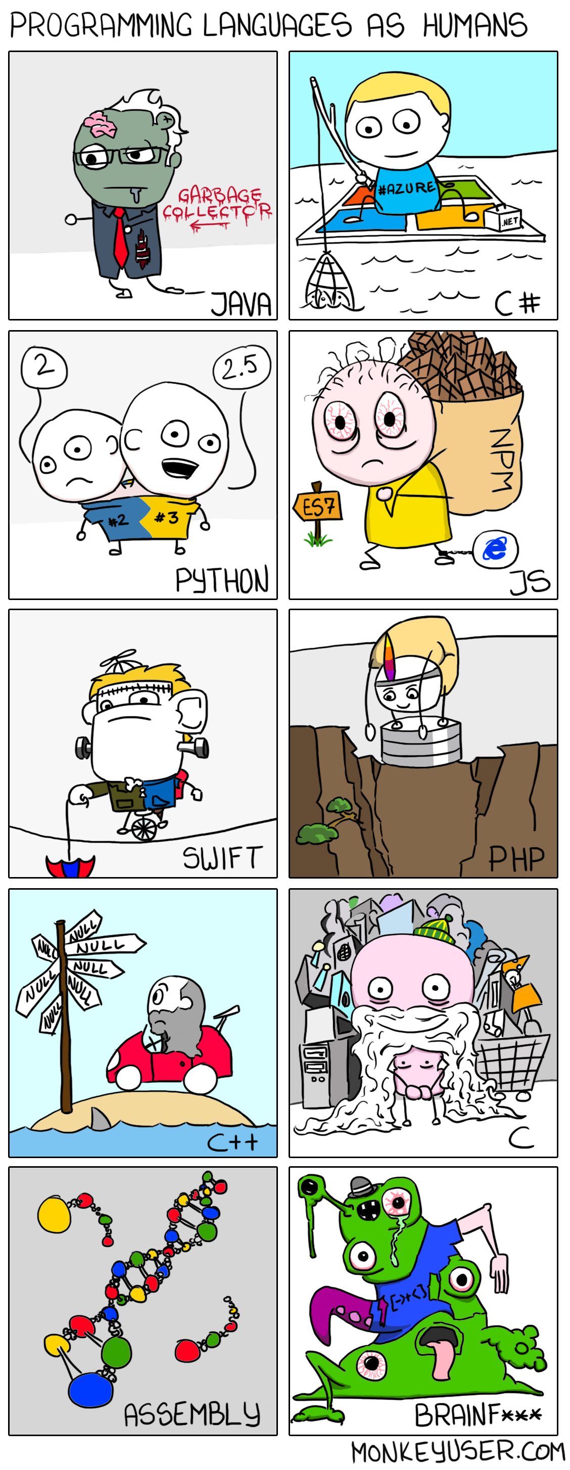 Programming languages as humans