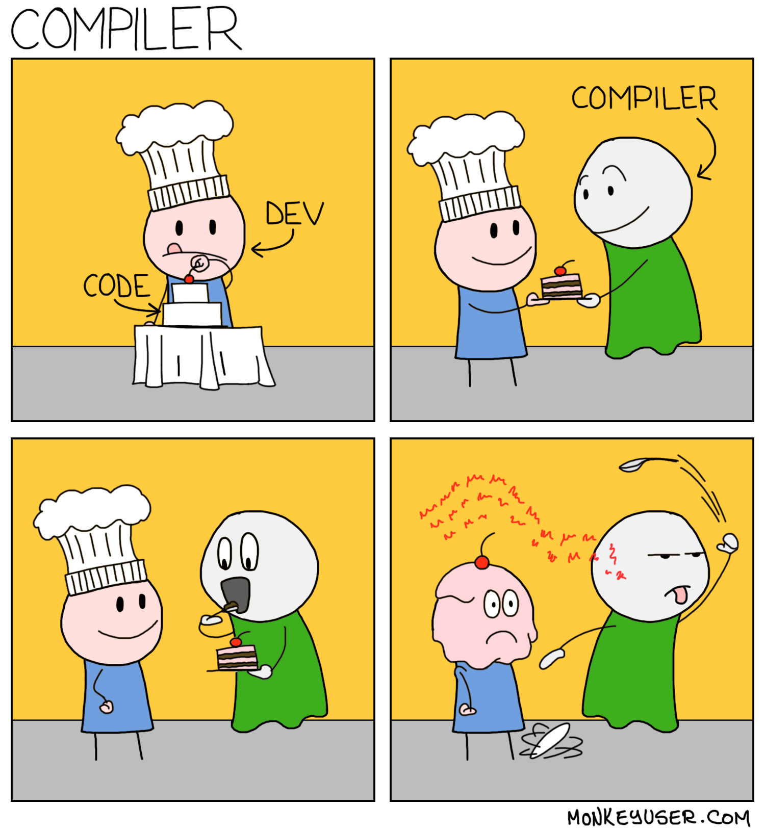 Compiler