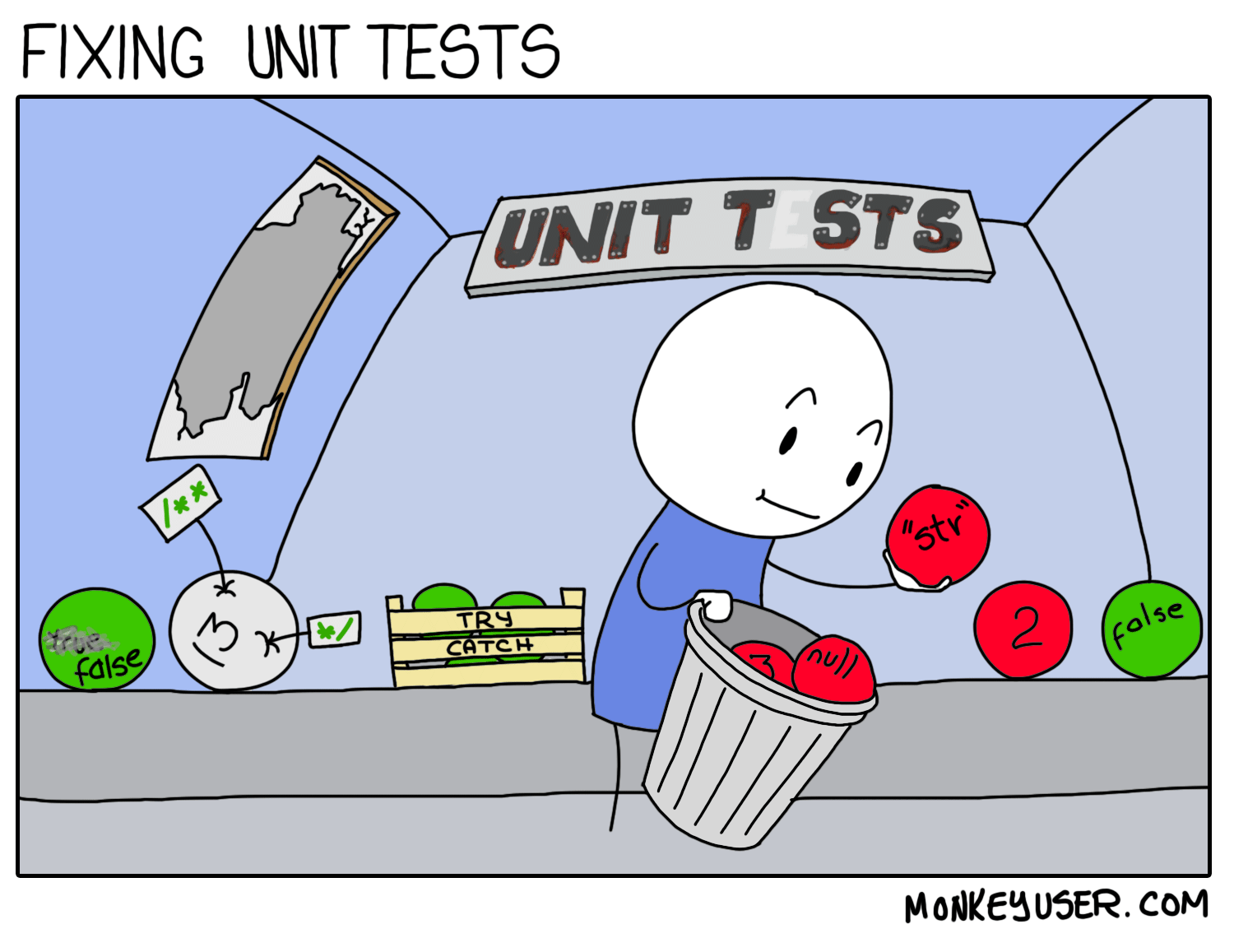 Fixing Unit Tests