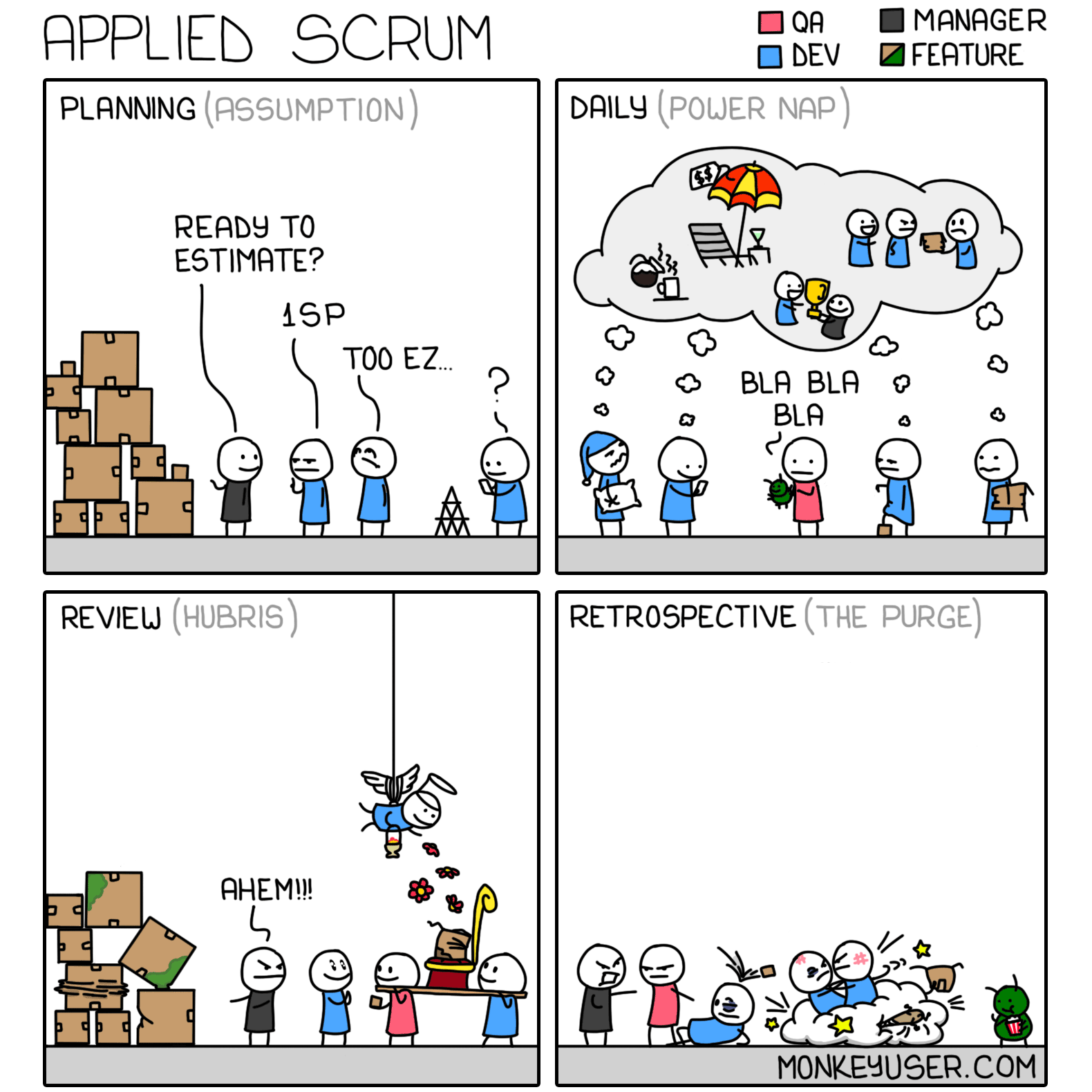 Applied Scrum