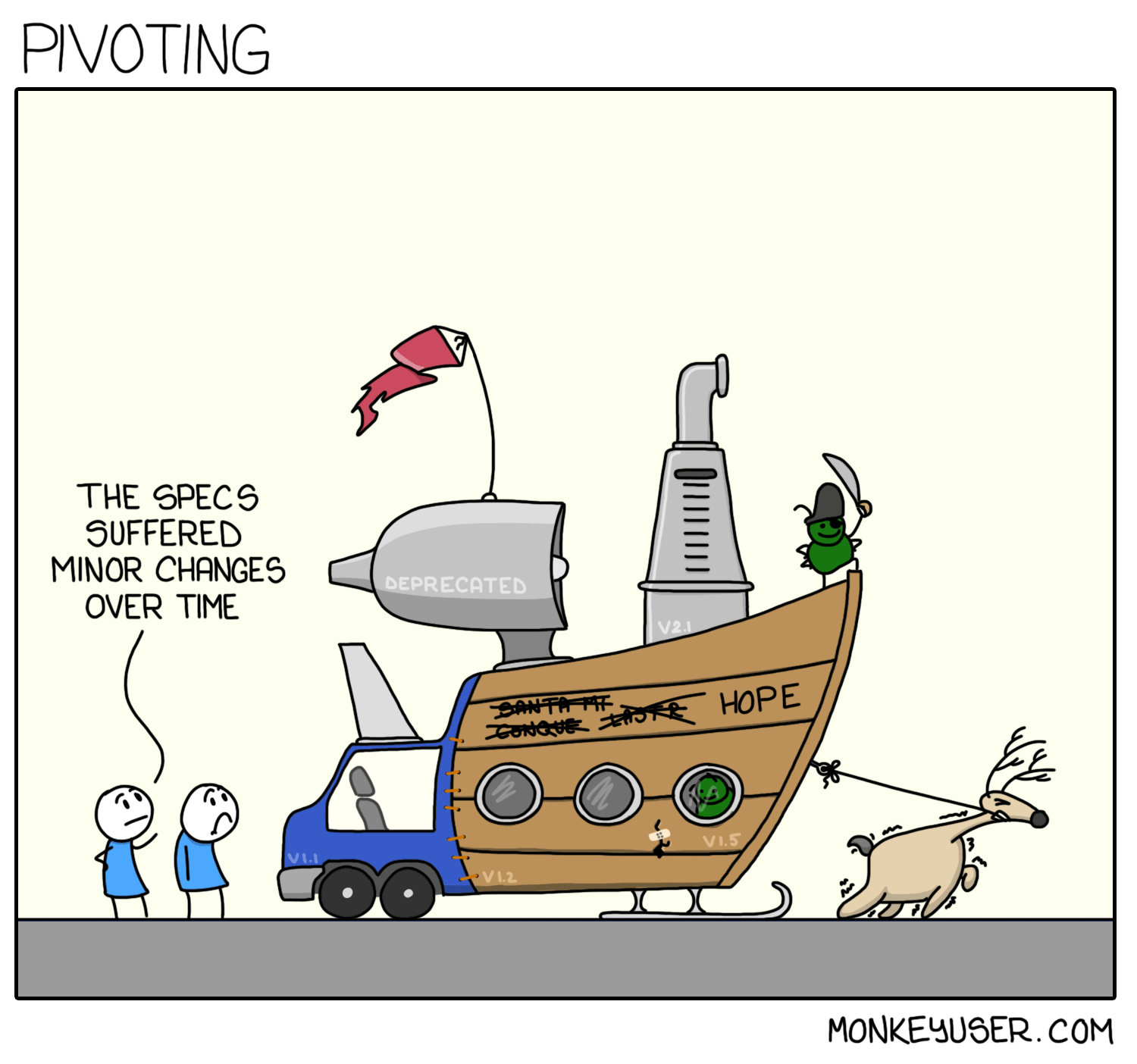 Pivoting