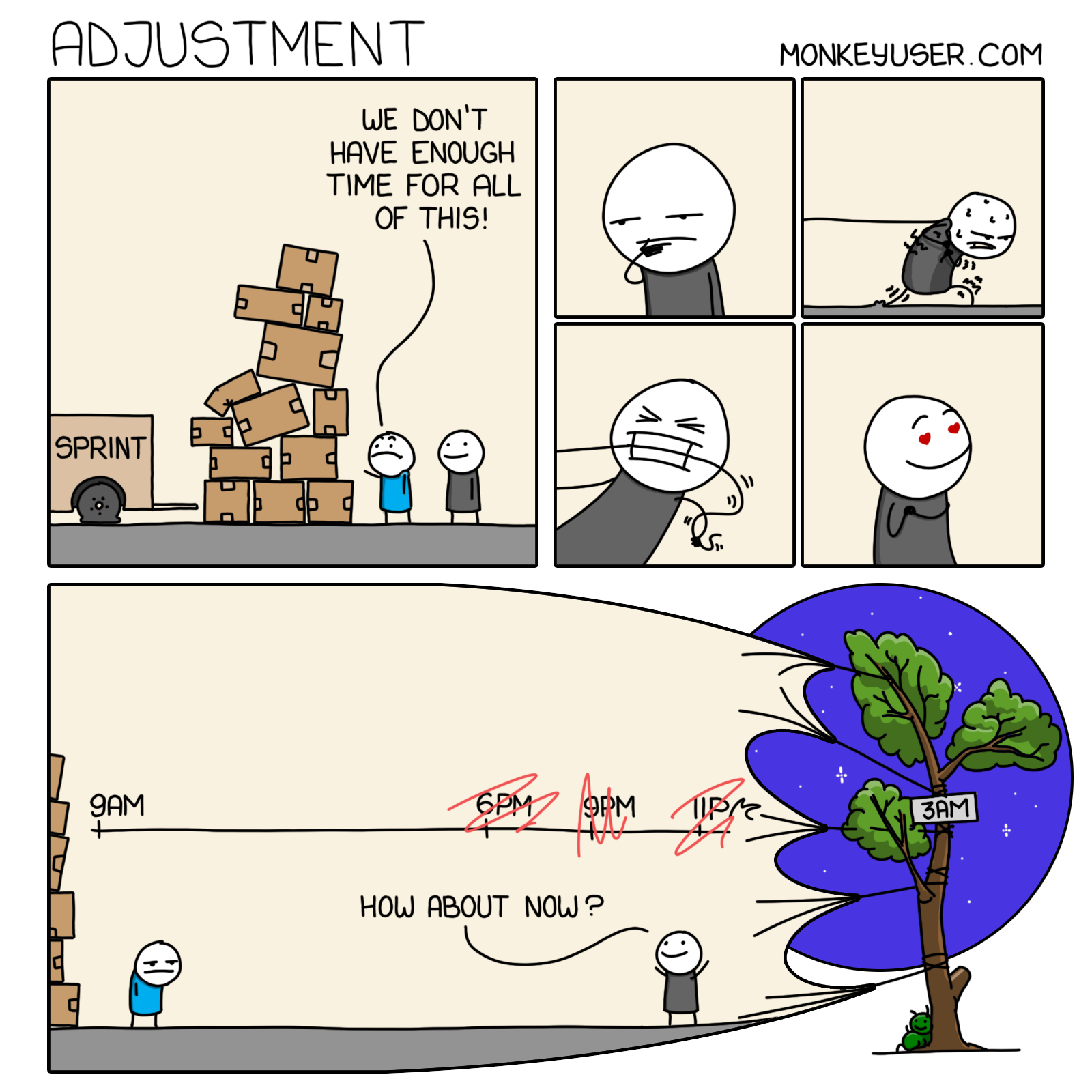 Adjustment