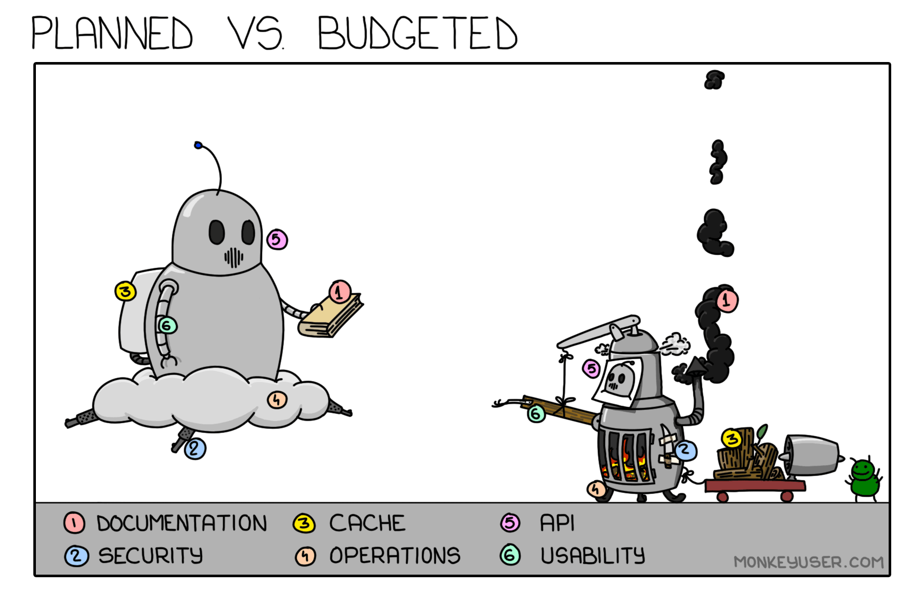 Planned vs Budgeted