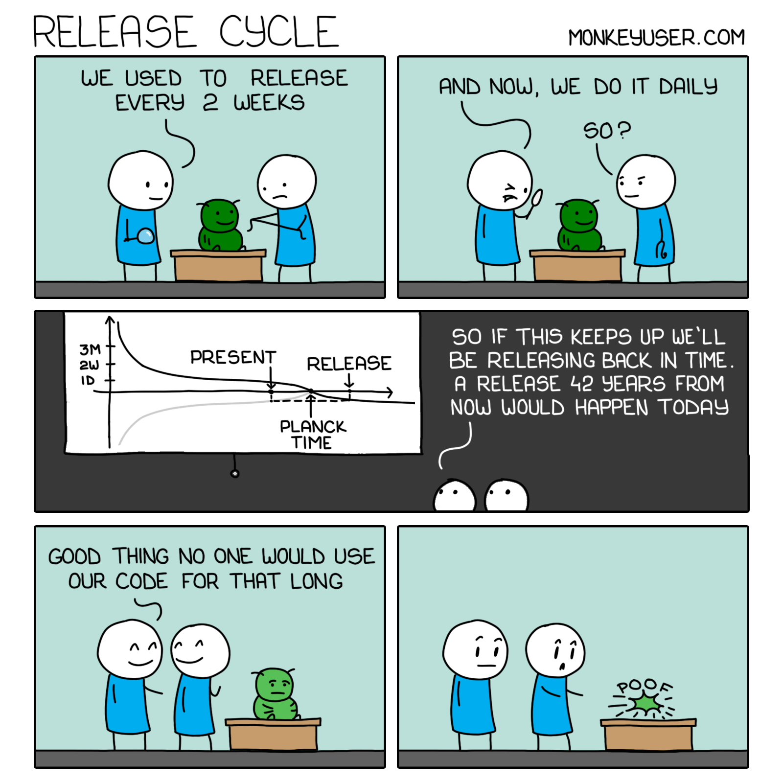 Release Cycle