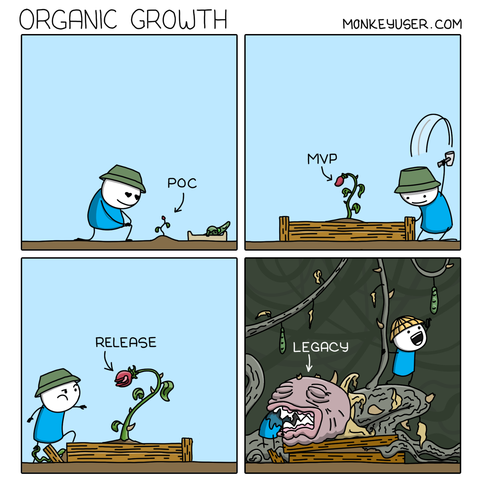 Organic Growth