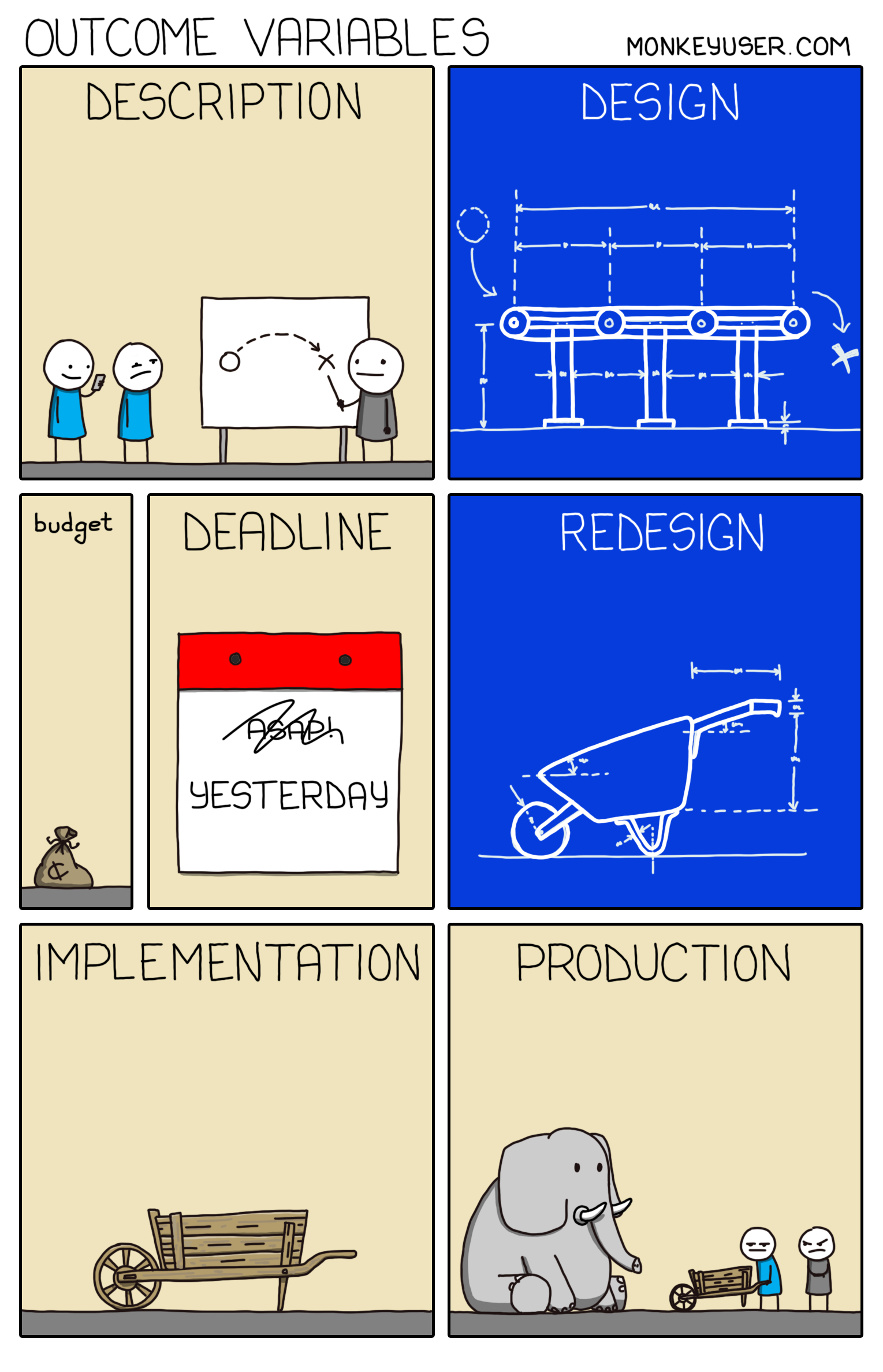 Outcome variables