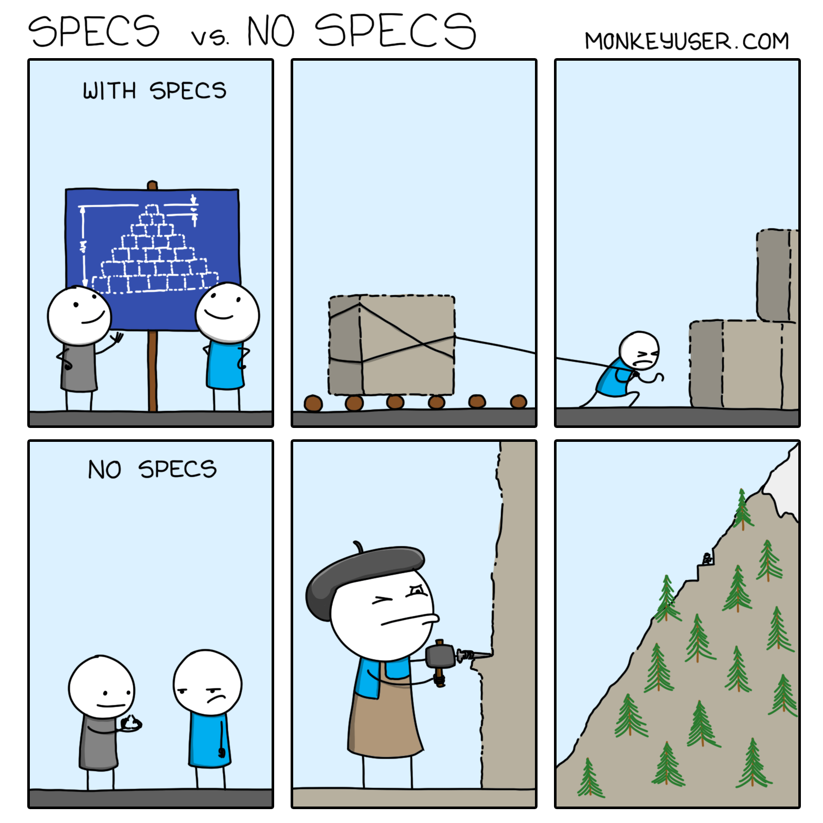 Specs VS No Specs