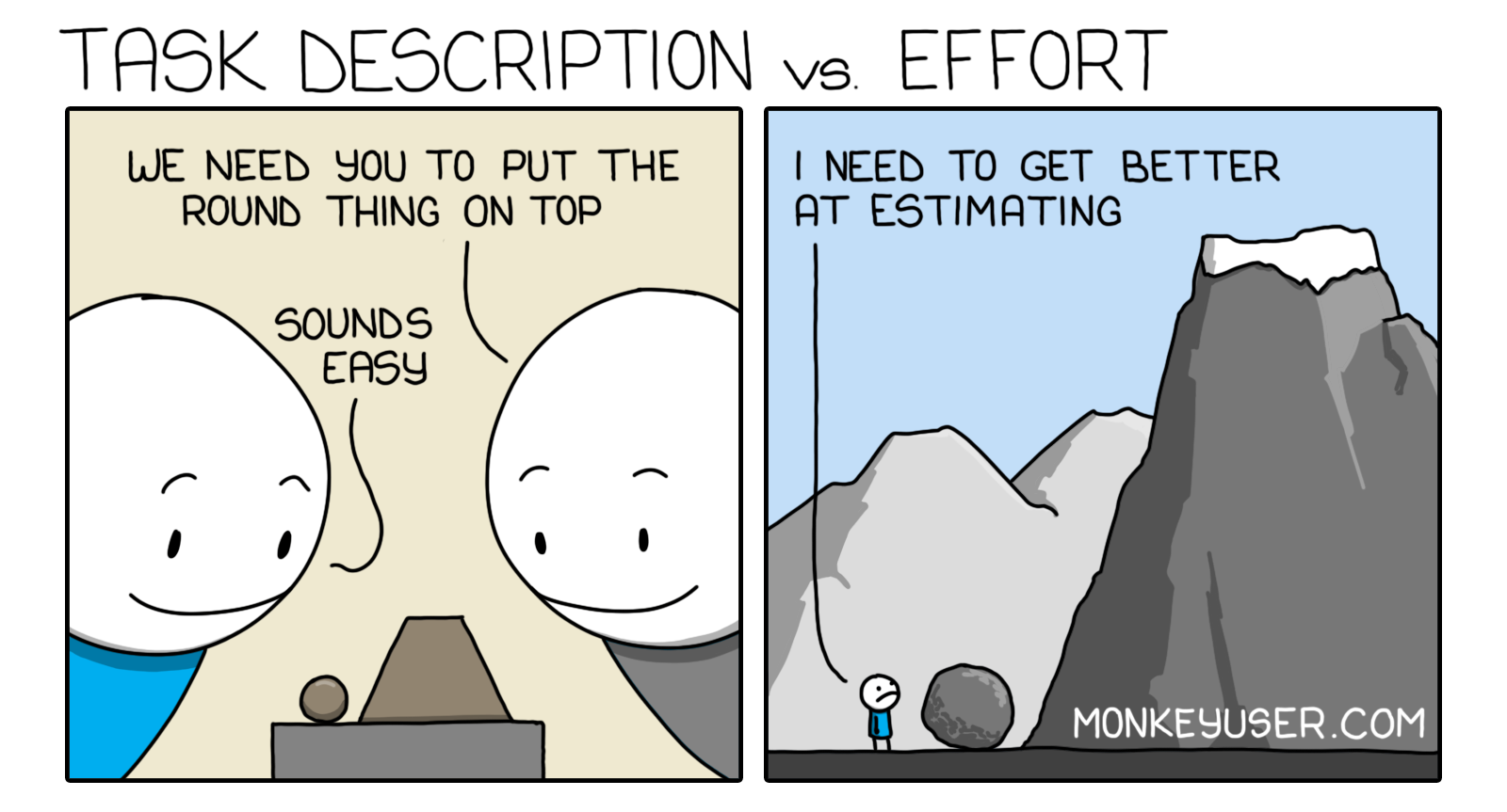 Task Description vs Effort