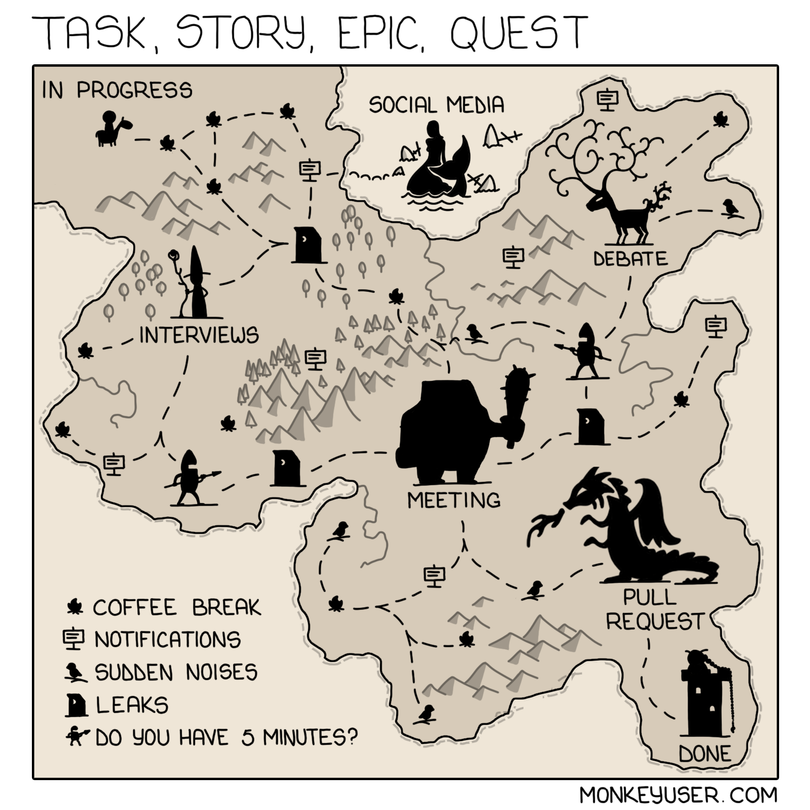 Task, Story, Epic, Quest